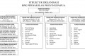 Struktur Organisasi